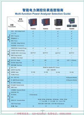 【原厂正品供应 型号:YDE-I 交流电电流变送器 咨询:4008118068】价格,厂家,图片,电量变送器,广州市唯博电子科技-